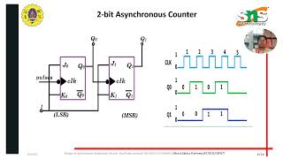 Design of Asynchronous updown counter [upl. by Ramonda]