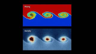 Custom LAMMPS Script Kelvin Helmholtz Instability in Water [upl. by Ettereve782]