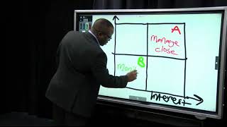 Stakeholder Analysis amp The Power  Interest Grid PMP Exam Prep [upl. by Burty]