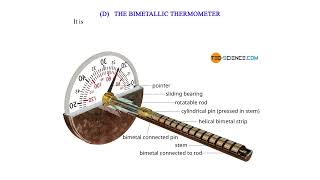 Types of thermometer clinical sixs maximum and minimum thermometer and bimetallic thermometer [upl. by Weide]