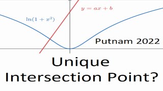 Putnam 2022 A1 When do the curves intersect at precisely one point [upl. by Nerin]