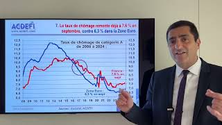 Chômage Inflation Immobilier  Fautil s’inquiéter pour 2025 [upl. by Ecadnac]