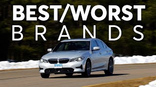 Best and Worst Car Brands  Consumer Reports [upl. by Assirk]