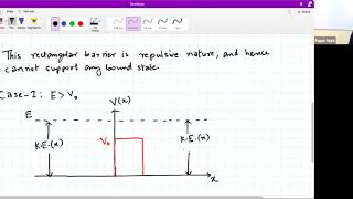 Quantum Mechanics Lec 26  Rectangular Barrier Quantum Tunneling  GATE  IITJAM  CSIRNET [upl. by Ecam228]