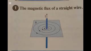 chapter 2 lesson 1 part 2 magnetic effect of electric current  third secondary [upl. by Ellan93]