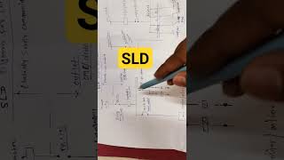 Single line diagram  SLD Diagram electrical compressor panel electricalpanel shortvideo cng [upl. by Tnarud254]