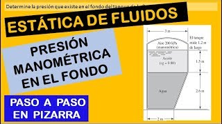 PROBLEMAS DE ESTÁTICA DE FLUIDOS  PRESIONES MANOMÉTRICAS [upl. by Winne]