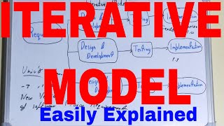 Iterative model in sdlciterative model in software engineeringiterative enhancement model [upl. by Izmar]