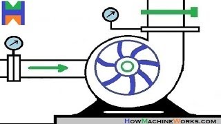 How centrifugal home water pump works  in detail [upl. by Gilles]