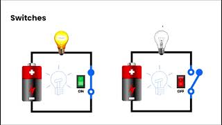 Current Electricity  Grade 9 Science [upl. by Aver859]