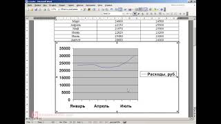 Как строить диаграммы и графики в Word [upl. by Warder]