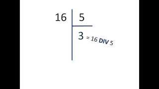 What is a DIV  HTML Basics 1 [upl. by Ojybbob]