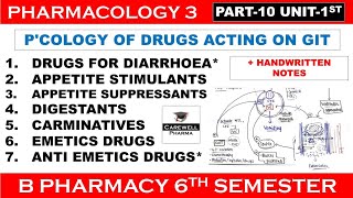 Diarrhoea Appetite Stimulants amp Suppressants Digestants amp Carminatives Emetics amp Antiemetics [upl. by Guadalupe]