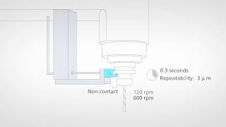 ACCRETECH ATC sensor  metrology for machining centers [upl. by Suirada417]