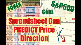 📊 How to build CFTC CoT Report Spreadsheet to PREDICT Price Direction for Forex Gold Oil Indexes [upl. by Forelli726]