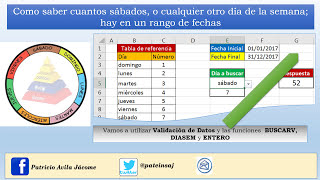 Como saber cuantos sábados y cualquier día de la semana hay en un rango de fechas [upl. by Eugatnom]