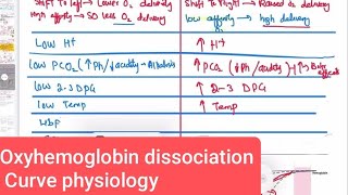 Oxyhemoglobin dissociation Curve physiology Respiratory 21  First Aid USMLE Step 1 in UrduHindi [upl. by Nosyrb56]