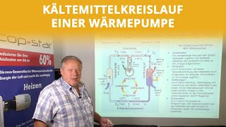 Kältemittelkreislauf einer Wärmepumpe  Höcker Wärmepumpen [upl. by Fritz]