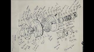 Fluid Coupling Full Structural Details Explained all Parts Full Explained [upl. by Krik]