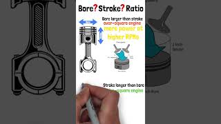 Bore Stroke Ratio Explained [upl. by Fenn]