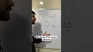 High and Low show Reversals nifty50 priceaction intradaystrategy [upl. by Aristotle]