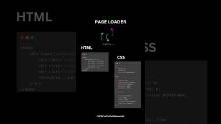 Page loader loader css css3 java pythonprogramming institute codedecode coding htmltutorial [upl. by Yelehsa]