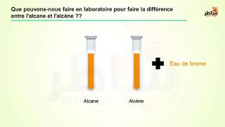 83 Halogénation des alcanes [upl. by Niad]