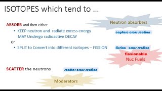 Lecture 4 Classification of neutrons Flux amp Fluence Nuclear Cross Section Fission [upl. by Ainslee]