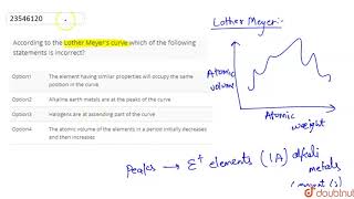 According to the Lother Meyers curve which of the following statements is incorrect [upl. by Pamella]