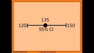 Confidence Interval Interpretation 95 Confidence Interval 90 99 [upl. by Arrakat379]