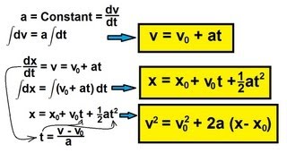 Physics 2  Motion In OneDimension 2 of 22 Equations in Kinematics [upl. by Durstin426]