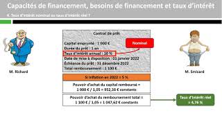 Capacités de financement besoins de financement et taux dintérêt [upl. by Percy619]