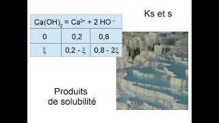 Solubilité et produit de solubilité [upl. by Micky432]