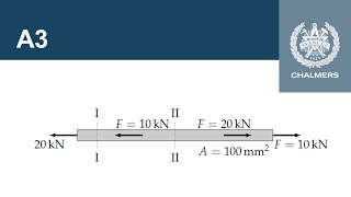 A3  Spänningsberäkningar i ett stångsystem [upl. by Aletsirc]