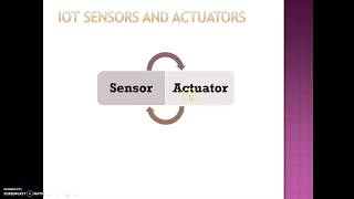 IoT  Sensors vs Actuators [upl. by Droc]