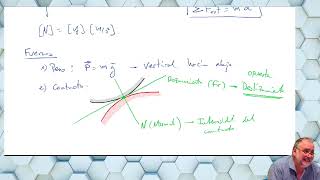 Física Biotecnología CLASE 2 [upl. by Stillman]