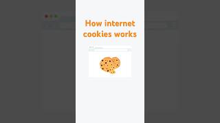 How Do Internet Cookies Work and Why Are They Named Cookies [upl. by Elleynod]