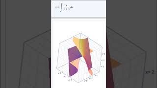 Calculus Integrals 3D Plot plotagraph Mathematics maths [upl. by Aninep25]