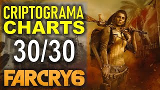 Far Cry 6 All Criptograma Charts amp Chests Locations That’s Puzzling Trophy Guide [upl. by Endaira]