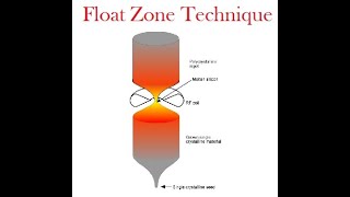 Float Zone Technique [upl. by Major]