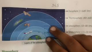 Layers of the atmosphere TroposphereStratosphereMesosphereThermosphereExosphereIonosphere [upl. by Doran]