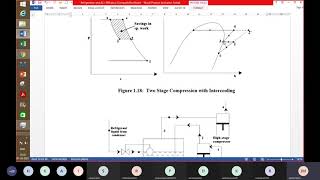 Advanced Vapor Compression Refrigeration Systems TE2 Lecture 8 [upl. by Luane]