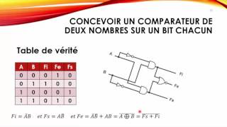 S06 Comparateur structure machine [upl. by Arriec]