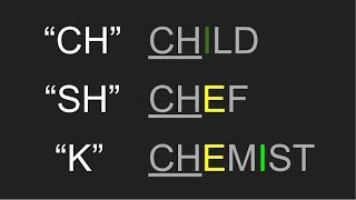 The Sounds Of CH quotchquot quotshquot quotkquot and silent ENGLISH IN COLOUR  Pronunciation Guide [upl. by Iaria]