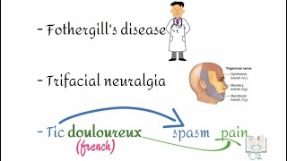 Trigeminal neuralgia [upl. by Ynohtona]