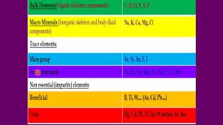 2nd lects 8 10 2024 Classification of elements in biological system [upl. by Julide364]