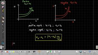 Nonlinear Optics  Lecture 121 [upl. by Waylan]