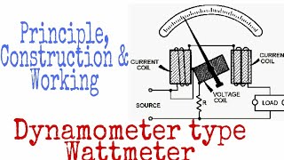 Construction and Working of Dynamometer type Wattmeter [upl. by Ycnuahc673]