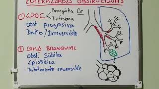 Enfermedades Obstructivas Fisiopato [upl. by Ycniuq]