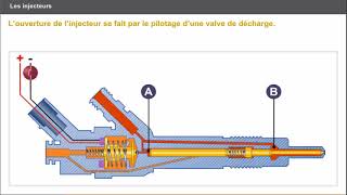 injecteur diesel  fonctionnement des injecteurs diesel [upl. by Aiden]